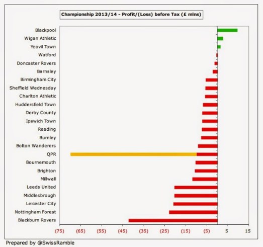 swissprofitand loss2013-14